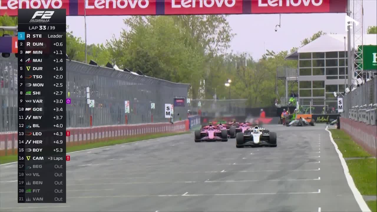 Cursa | Formula 2: Circuitul Gilles-Villeneuve 2026