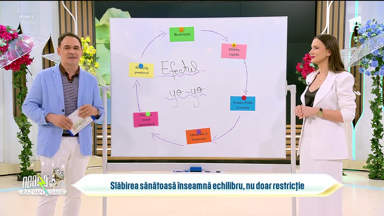 Super Neatza. De ce dietele repetate pot face procesul de slăbire mai dificil