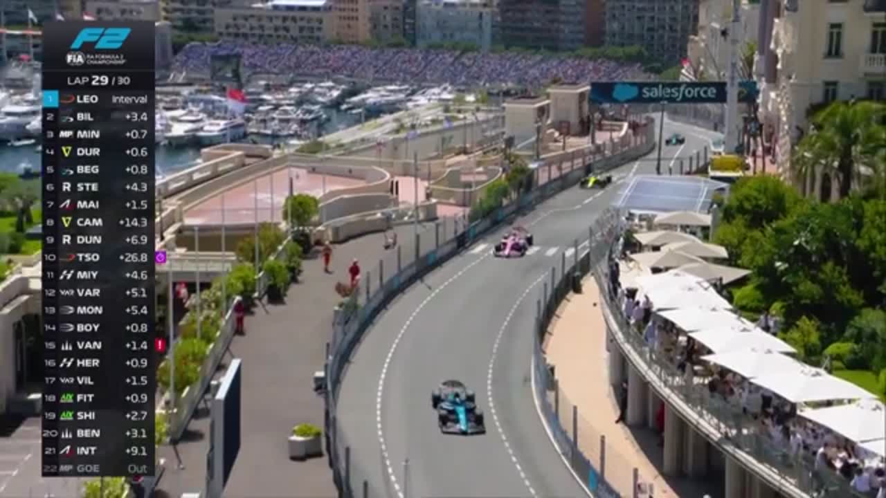 Sprint | Formula 2: Circuitul de la Monaco 2026