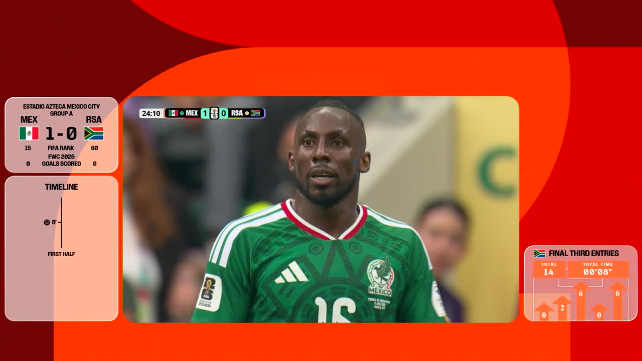 Mexic - Africa de Sud | Meci integral - Match Buddy