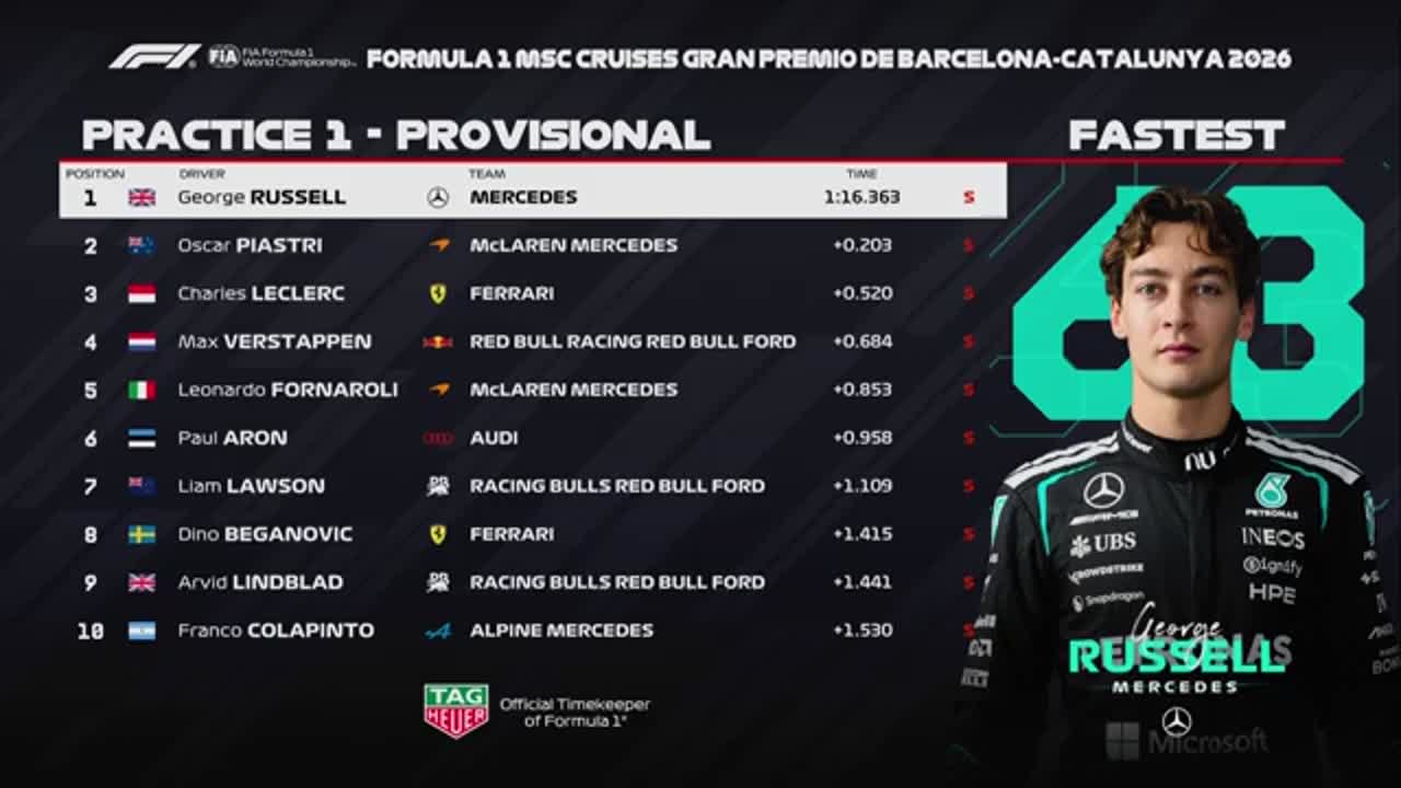 Antrenament 1 | Formula 1: Marele Premiu din Barcelona-Catalunya 2026