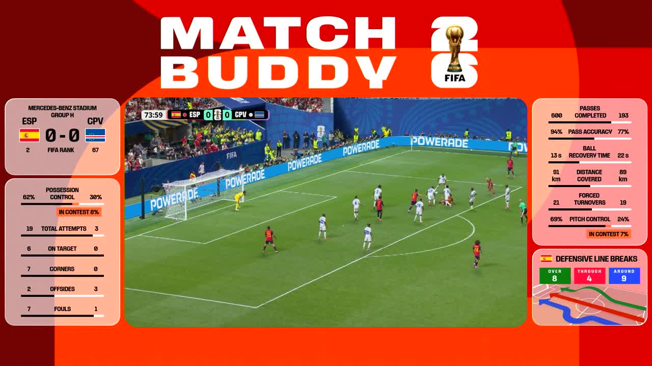 Protugalia - Congo | Meci integral - Match Buddy