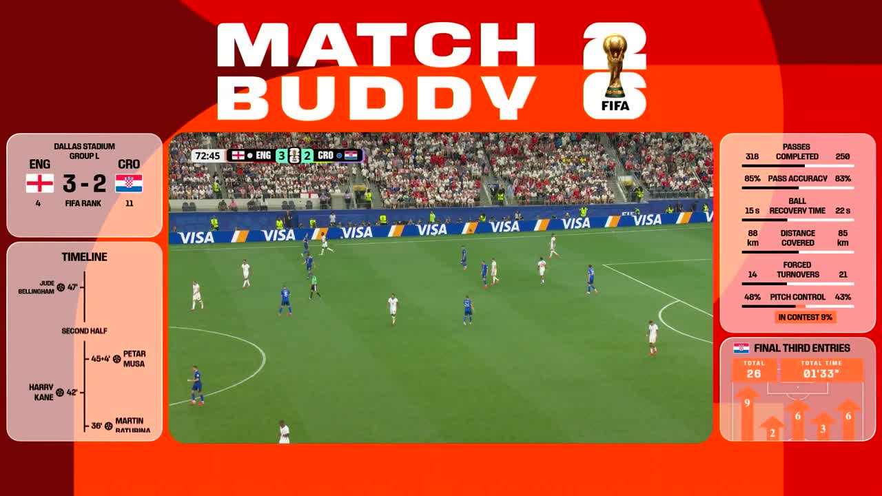 Anglia - Croația | Meci integral - Match Buddy