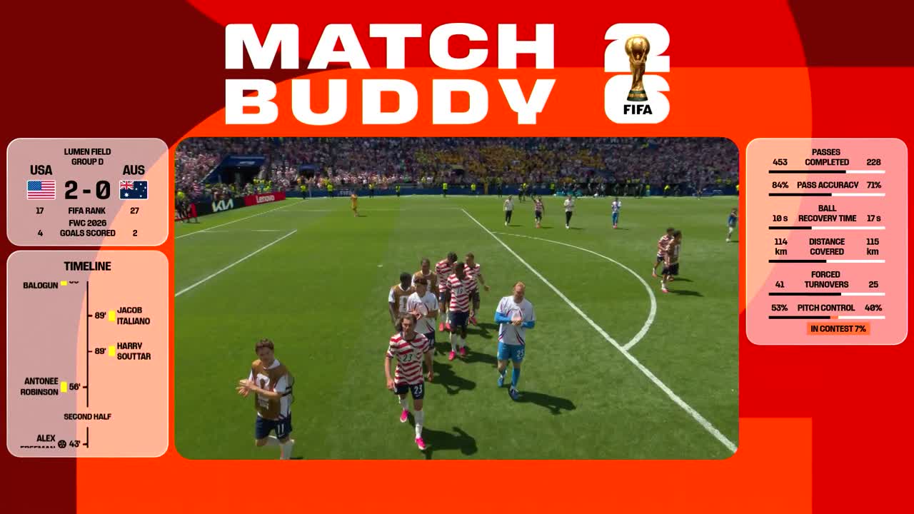 SUA - Australia | Meci integral - Match Buddy