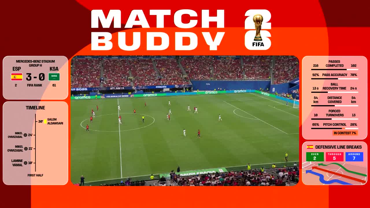 Spania - Arabia Saudită | Meci integral - Match Buddy