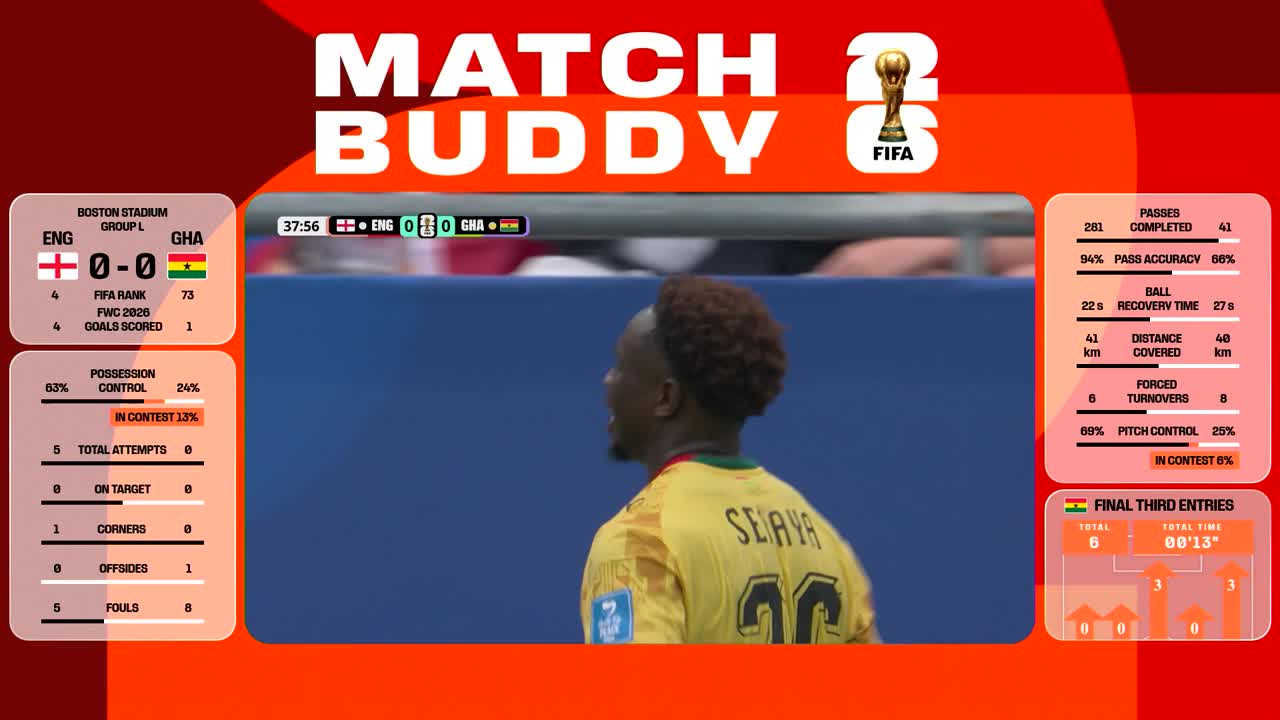 Anglia - Ghana | Meci integral - Match Buddy