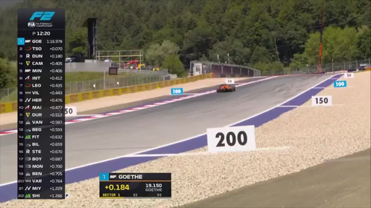 Antrenament | Formula 2: Circuitul din Austria 2026