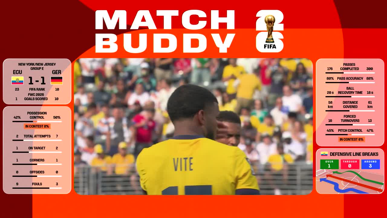 Ecuador - Germania | Meci integral - Match Buddy
