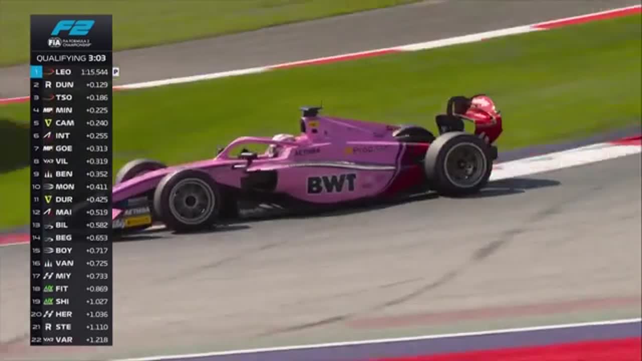 Calificări | Formula 2: Circuitul din Austria 2026