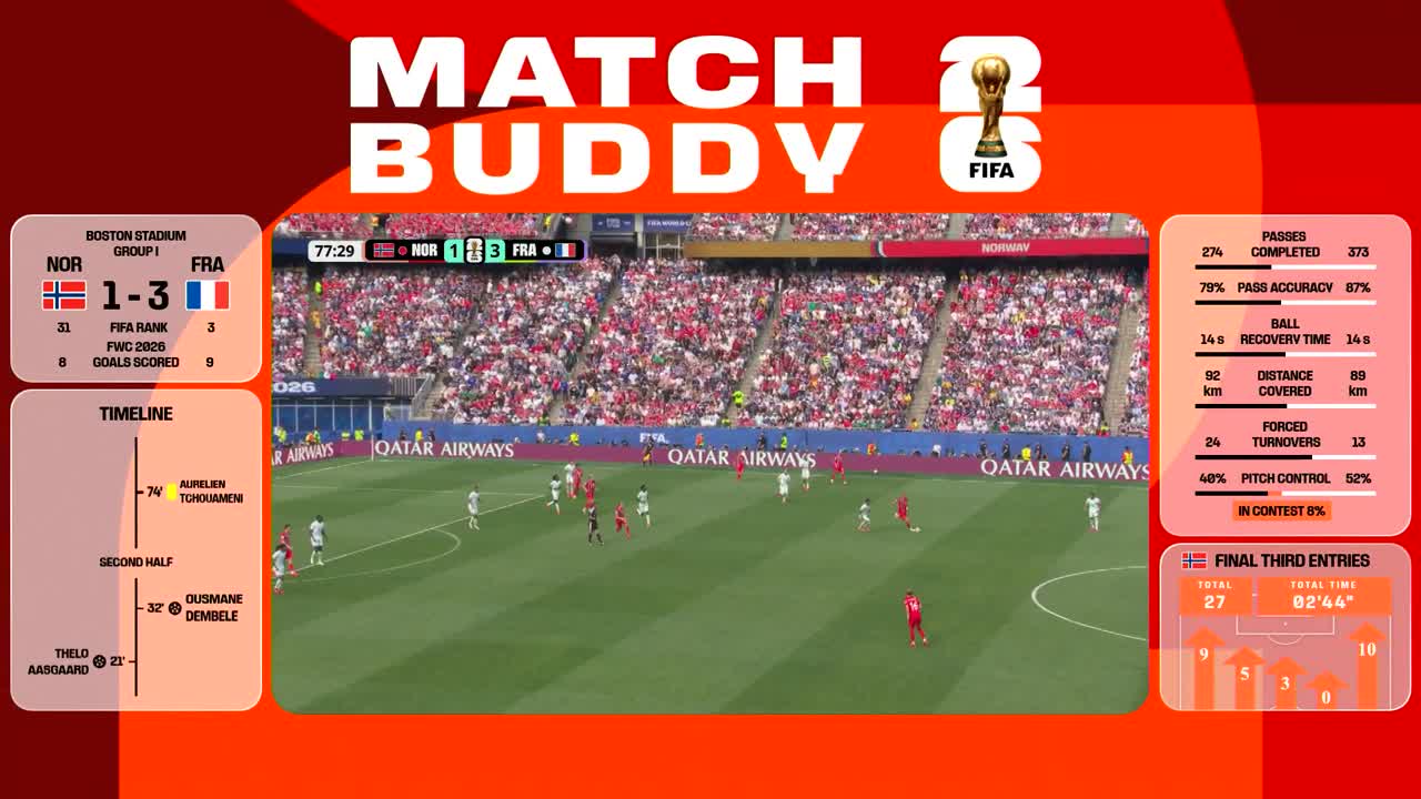 Norvegia - Franța | Meci integral - Match Buddy