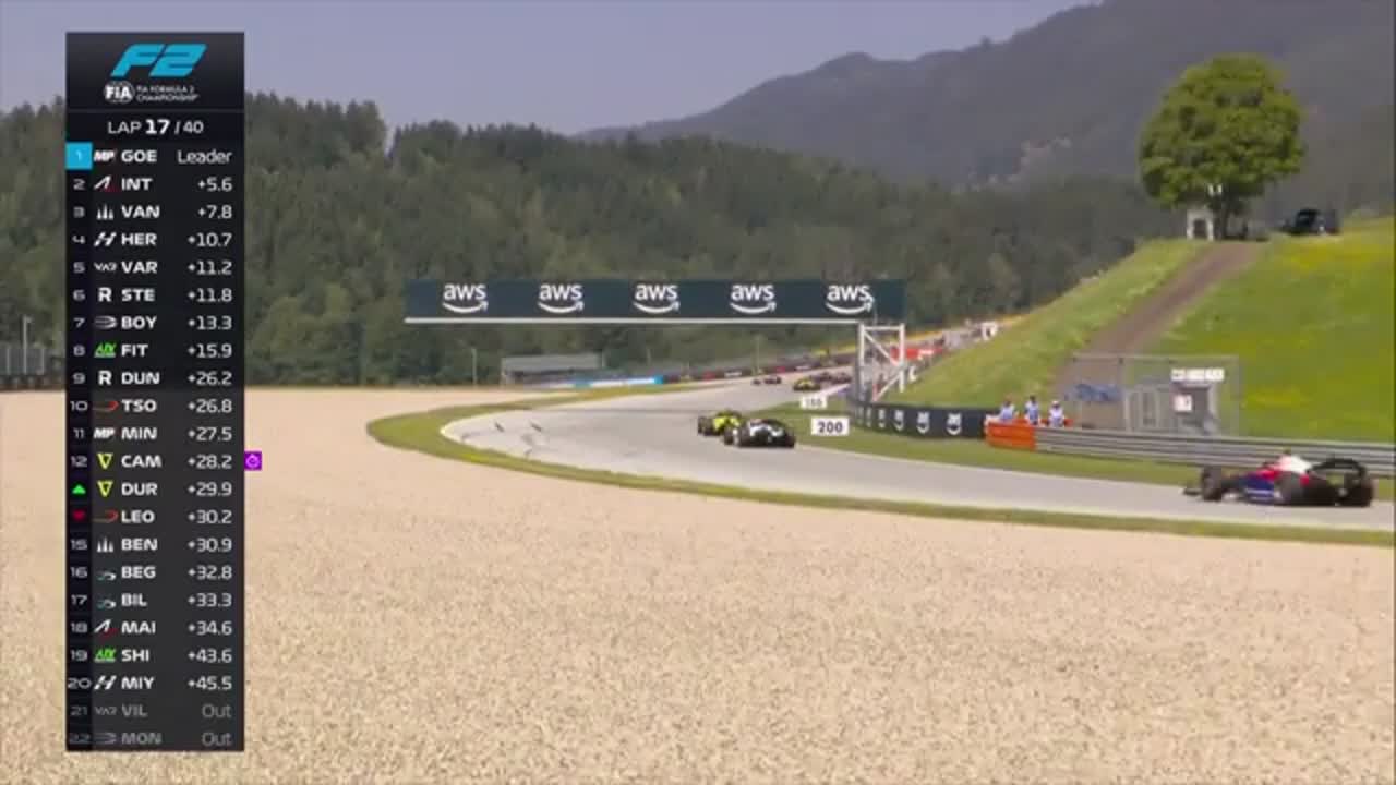 Cursă | Formula 2: Circuitul din Austria 2026