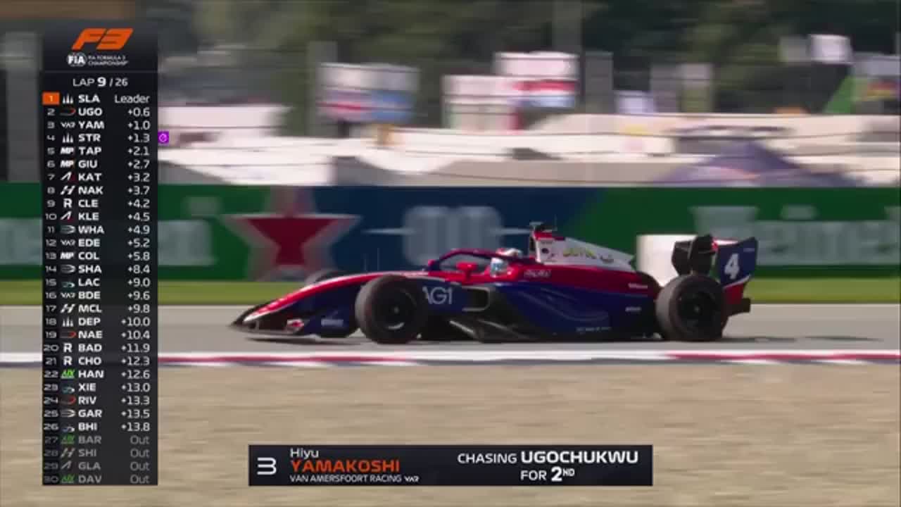 Cursă | Formula 3: Circuitul din Austria 2026