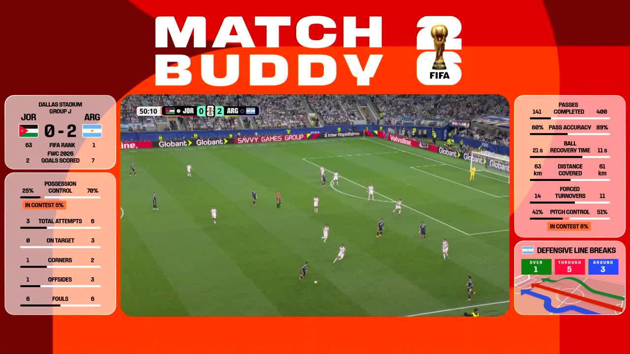 Iordania - Argentia | Meci integral - Match Buddy