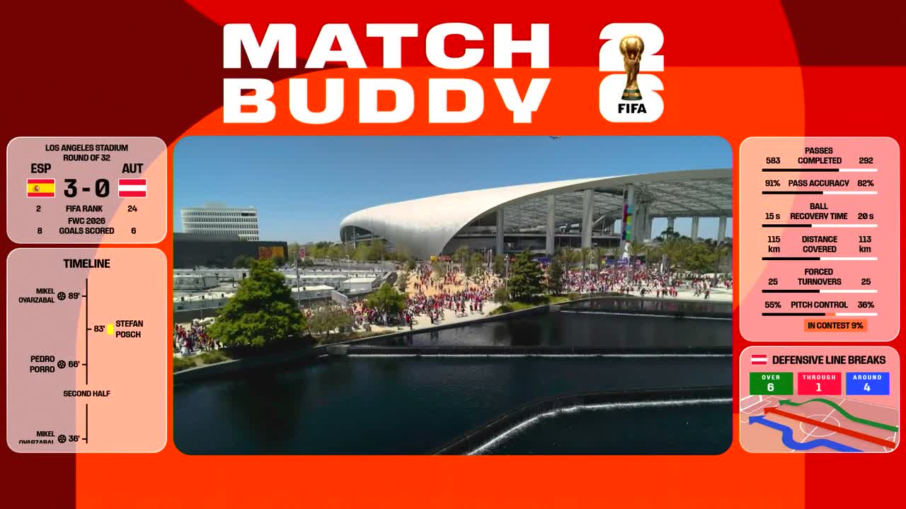 Spania - Austria | Meci integral - Match Buddy