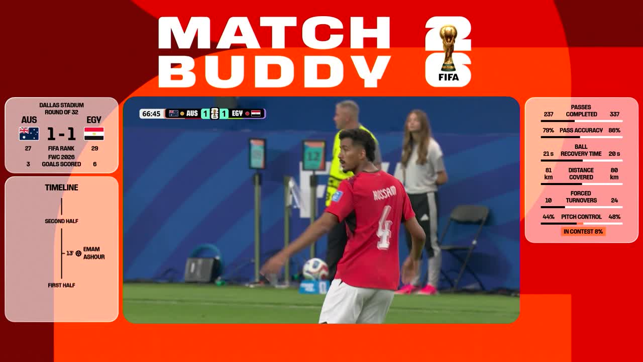 Australia - Egipt | Meci integral - Match Buddy