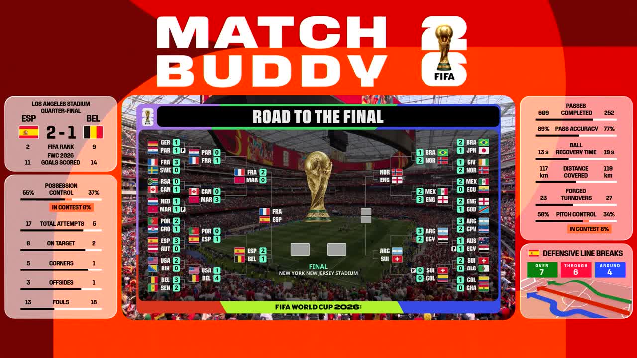 Spania - Belgia | Meci integral - Match Buddy