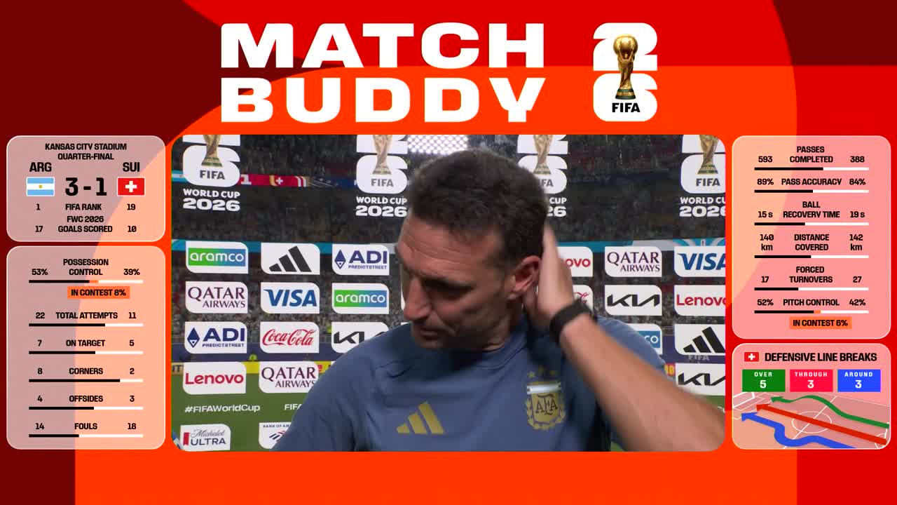 Argentina - Elveția | Meci integral - Match Buddy