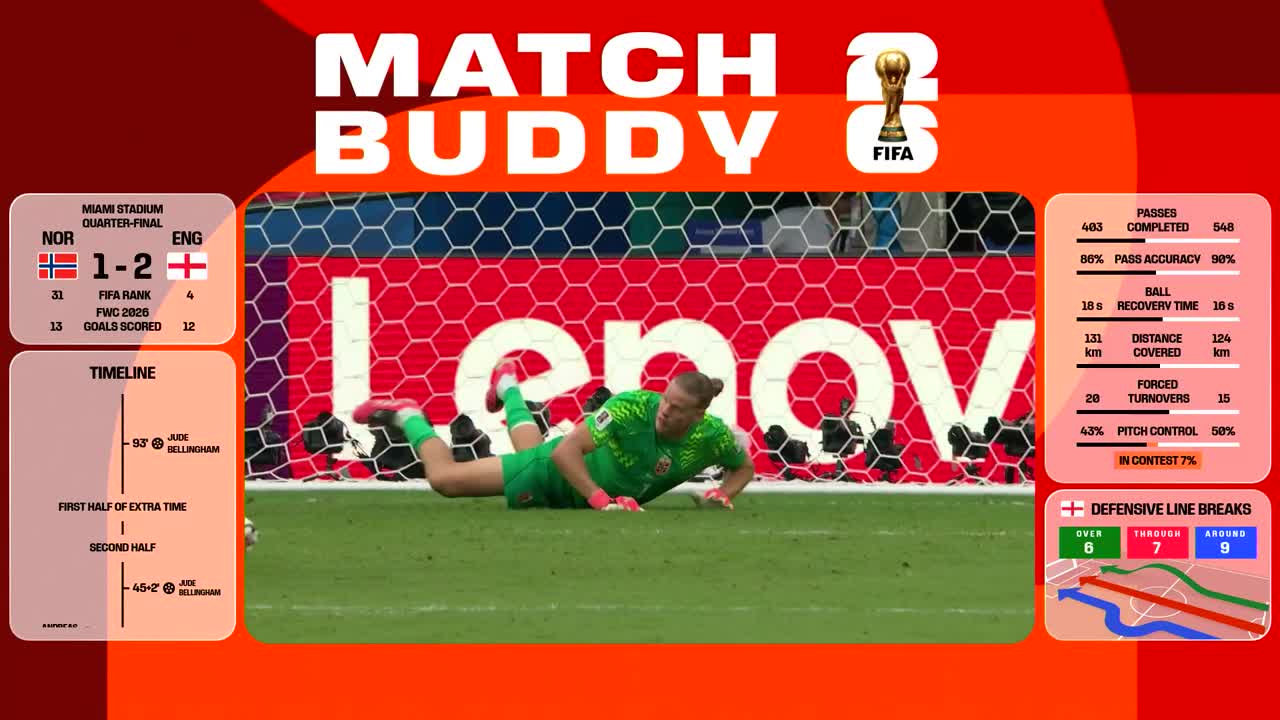 Norvegia - Anglia | Meci integral - Match Buddy