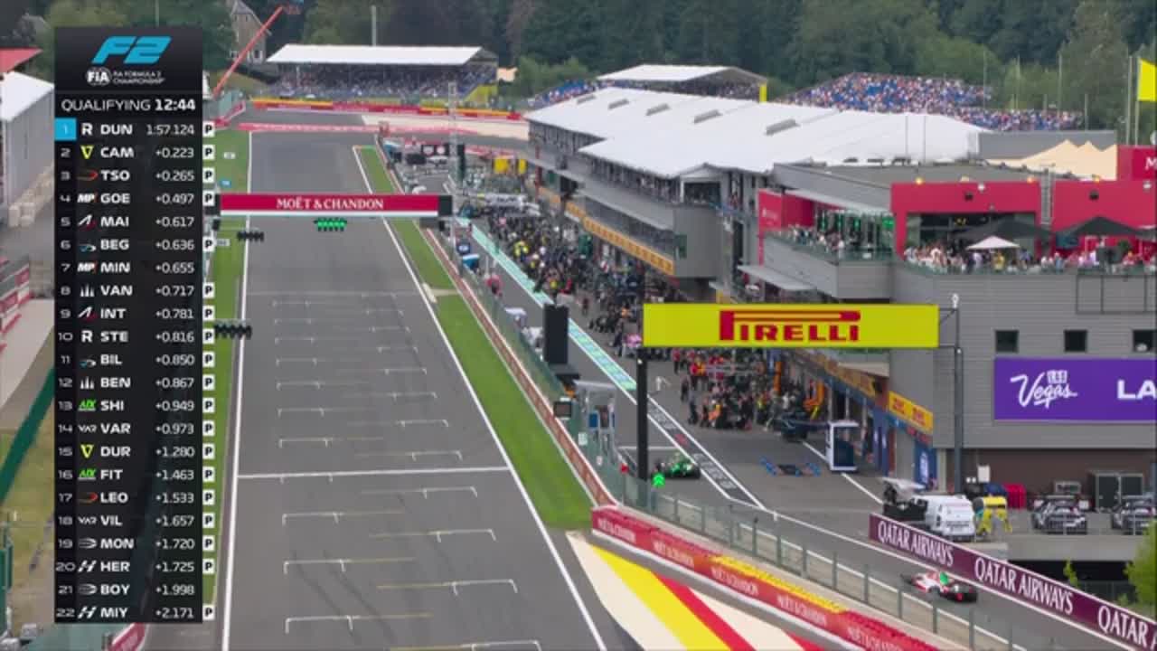Calificări | Formula 2: Circuitul din Belgia 2026