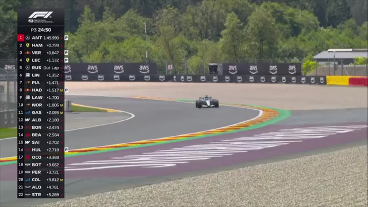 Antrenament 3 | Formula 1: Marele Premiu al Belgiei