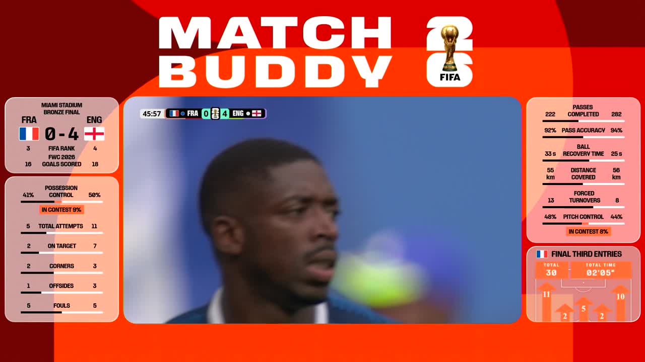 Franța - Anglia | Meci integral - Match Buddy