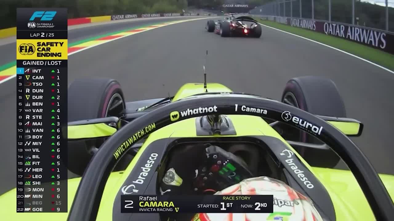 Cursa | Formula 2: Circuitul din Belgia 2026