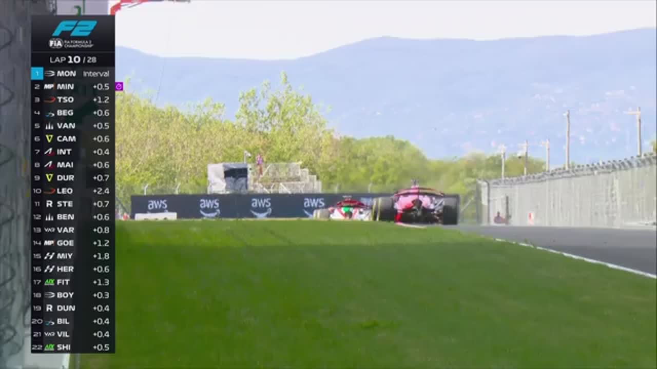 Sprint | Formula 2: Circuitul din Ungaria 2026