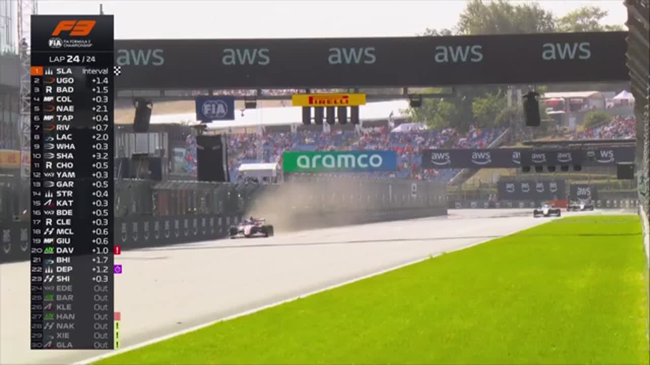 Cursa | Formula 3: Circuitul din Ungaria 2026