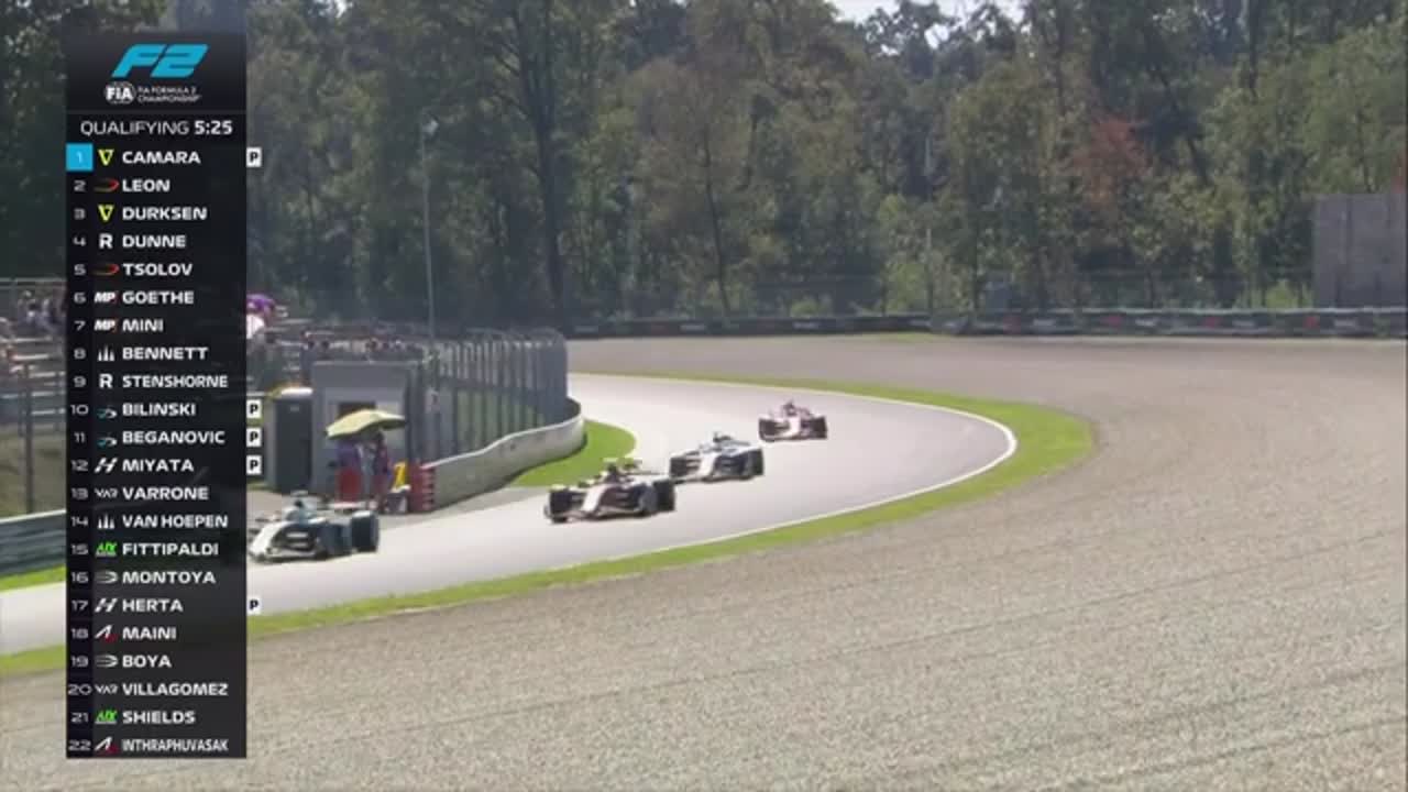 Calificări | Formula 2: Circuitul din Italia 2026