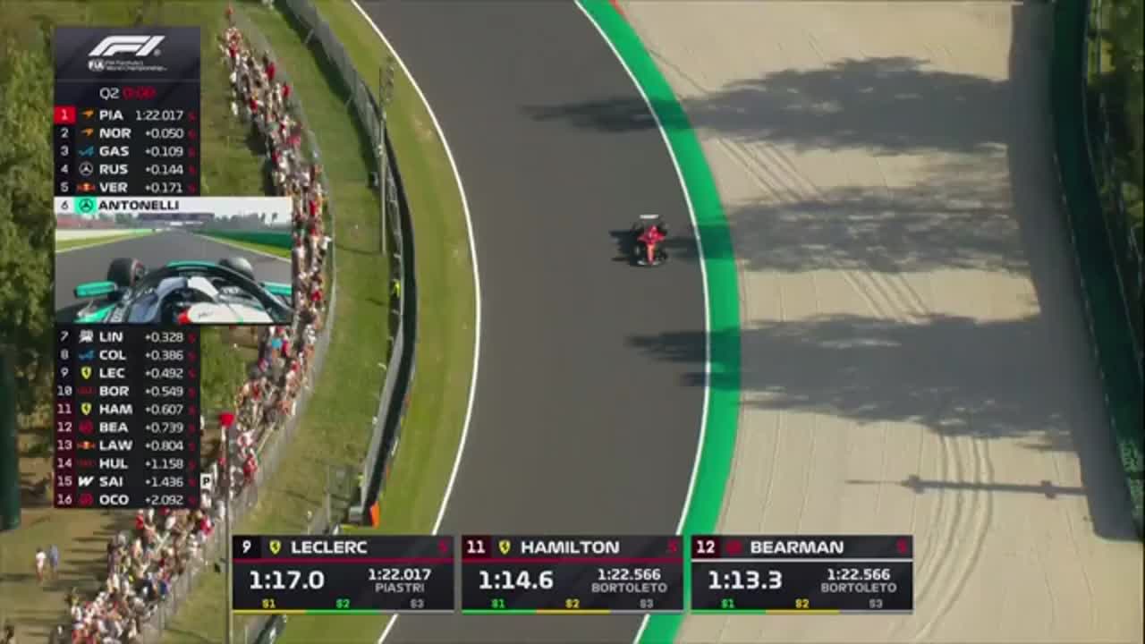 Calificări | Formula 1: Marele Premiu al Italiei