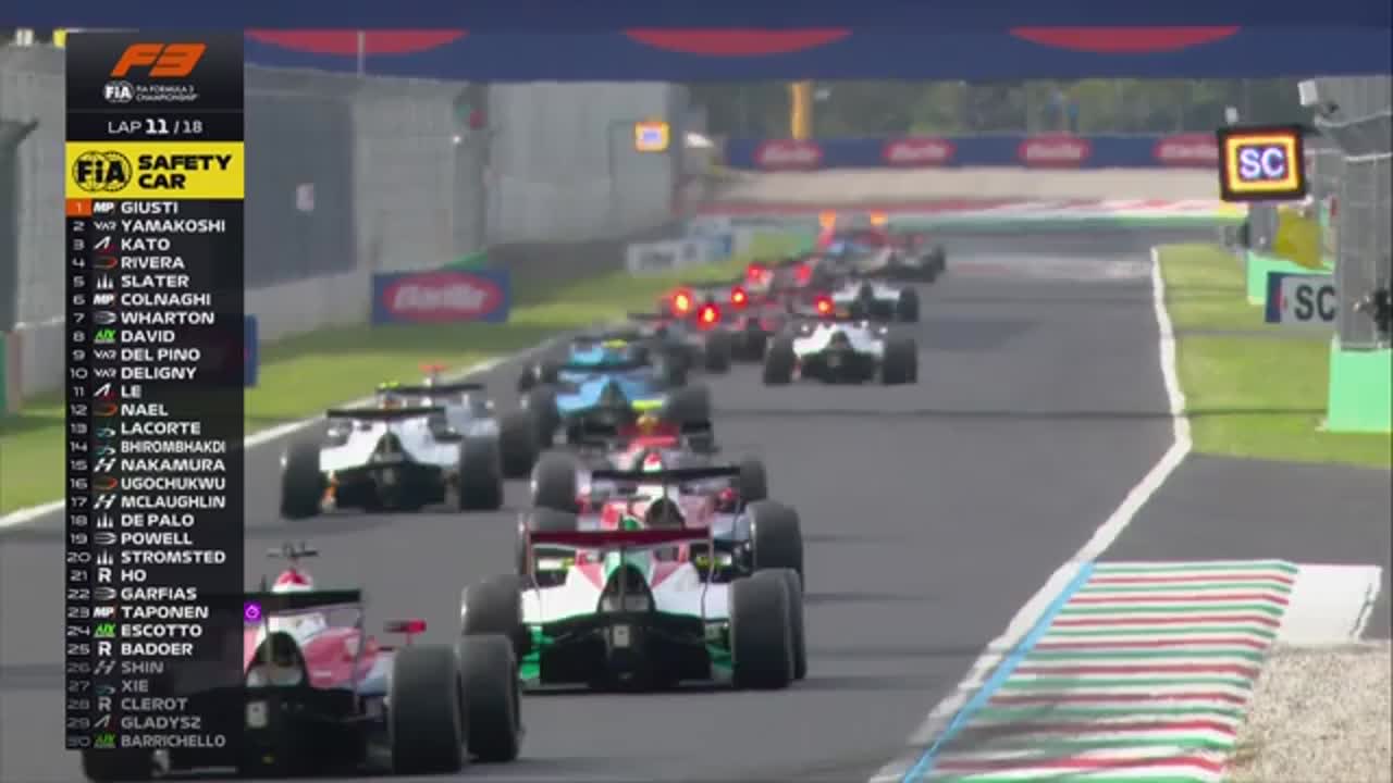 Sprint | Formula 3: Circuitul din Italia 2026