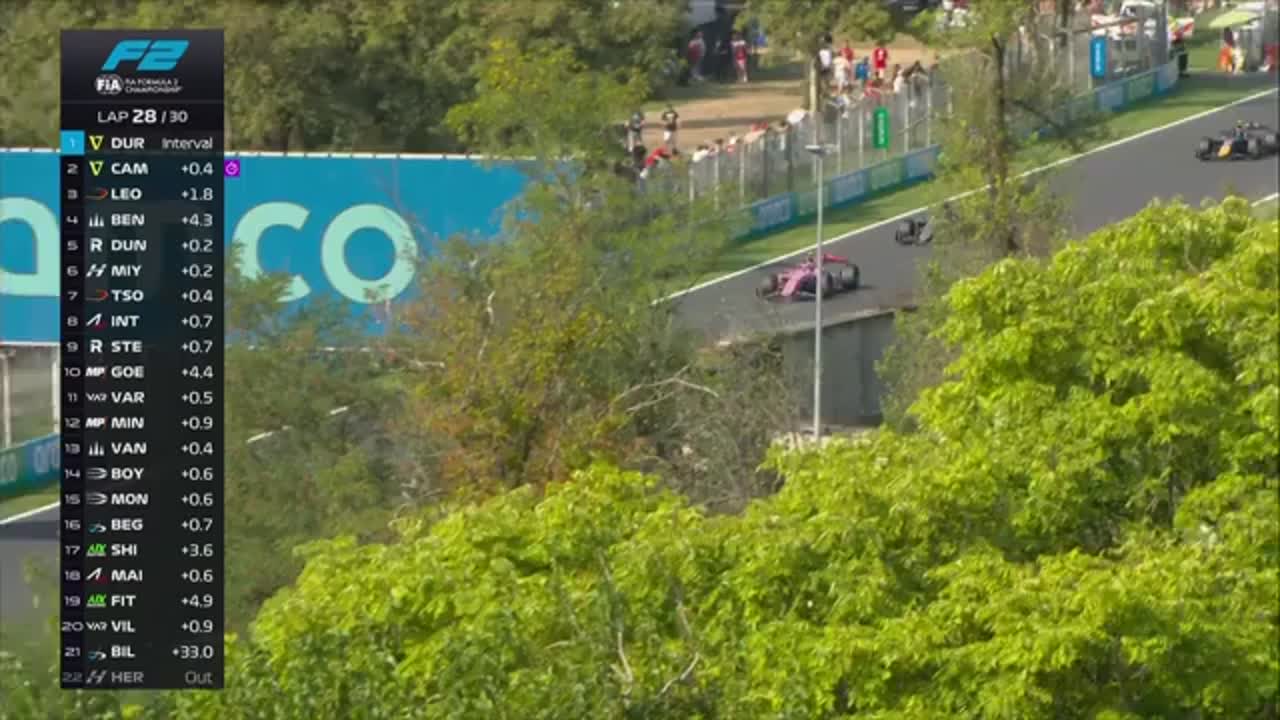 Cursa | Formula 2: Circuitul din Italia 2026