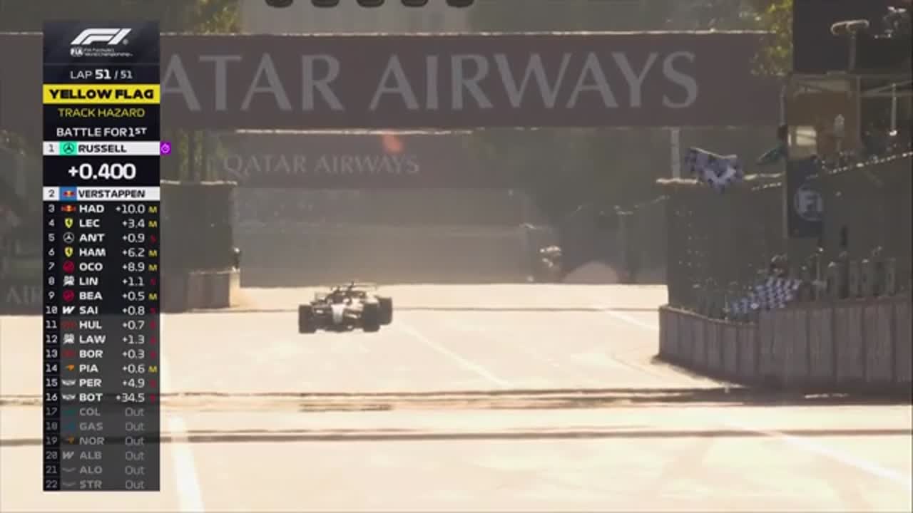 Cursa | Formula 1: Marele Premiu al Azerbaidjanului 2026