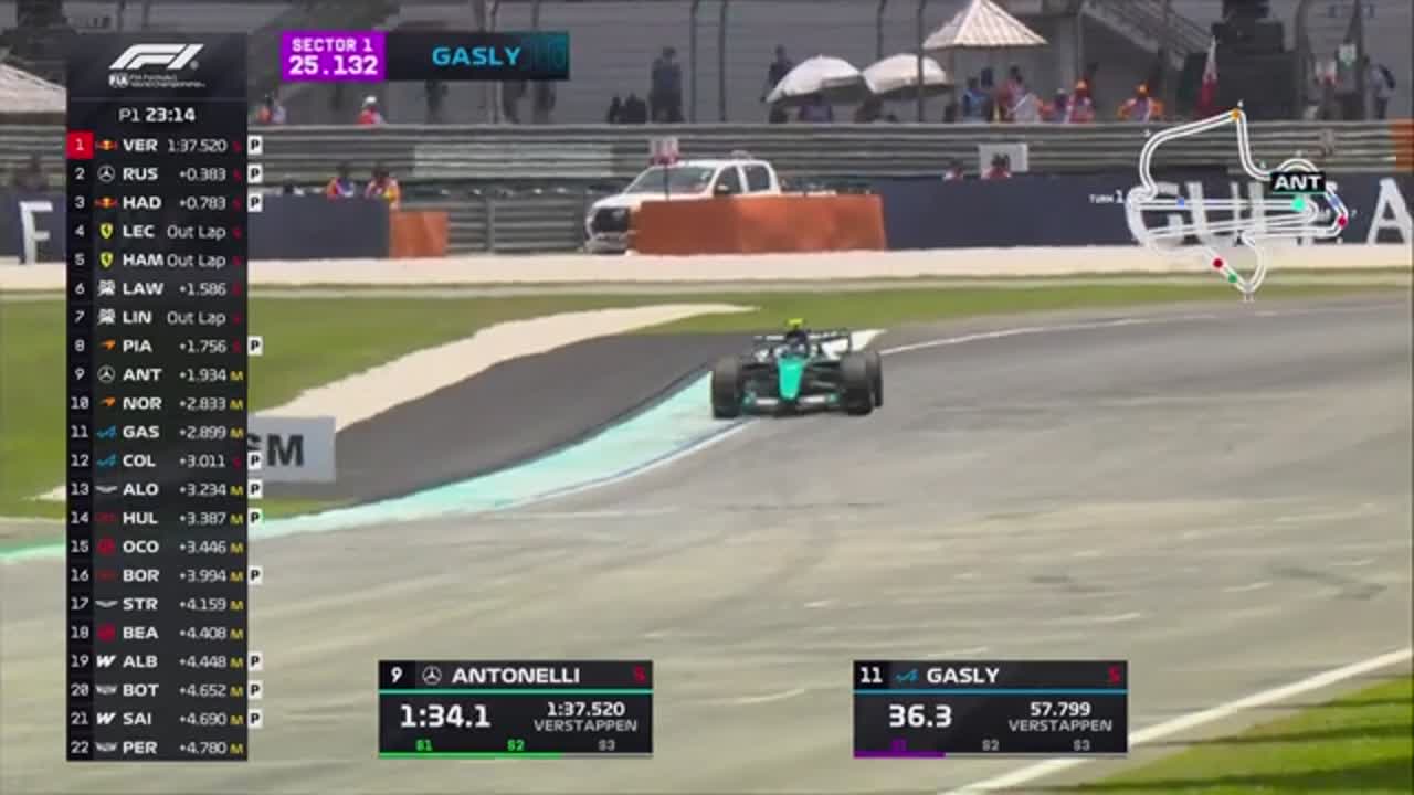 Antrenament | Formula 1: Marele Premiu al Bahrainului 2026