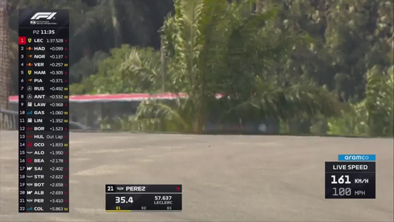 Antrenament 2 | Formula 1: Marele Premiu al Bahrainului 2026