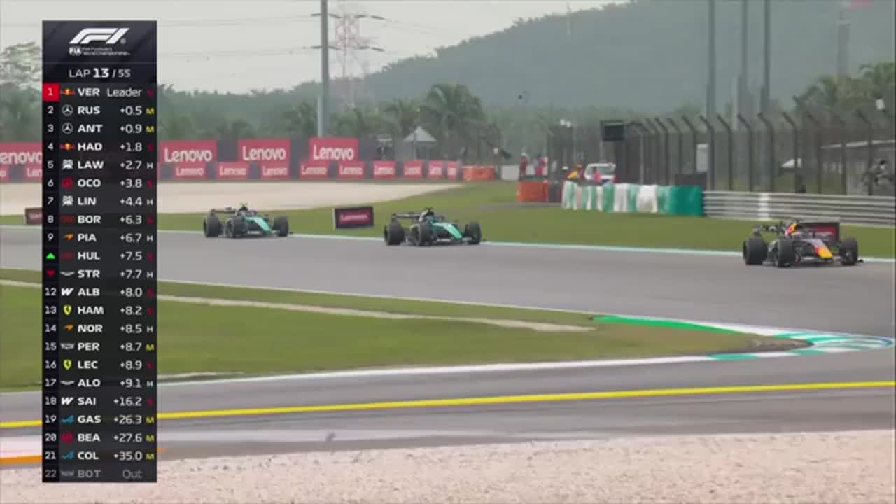 Cursa | Formula 1: Marele Premiu al Bahrainului 2026