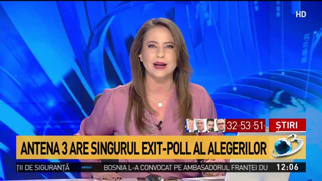 Antena 3 Prezintă Singurul Exit Poll Al Alegerilor Prezidențiale