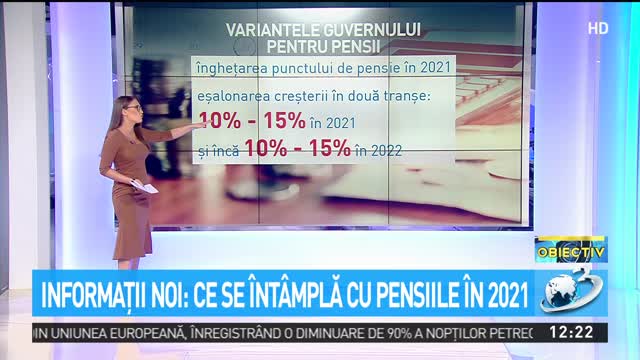 Ce Se Va Intampla Cu Pensiile Incepand De Anul UrmÄƒtor Guvernul Ia In Calcul 2 Scenarii Surse