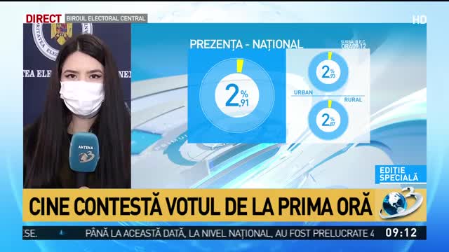 Editie speciala - Lorena Burlacu, Marius Ionita, Sabrina Preda si Sergiu Cora