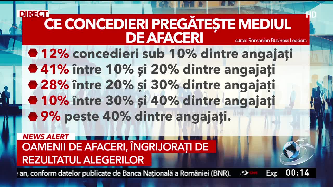 Știri ora 24:00