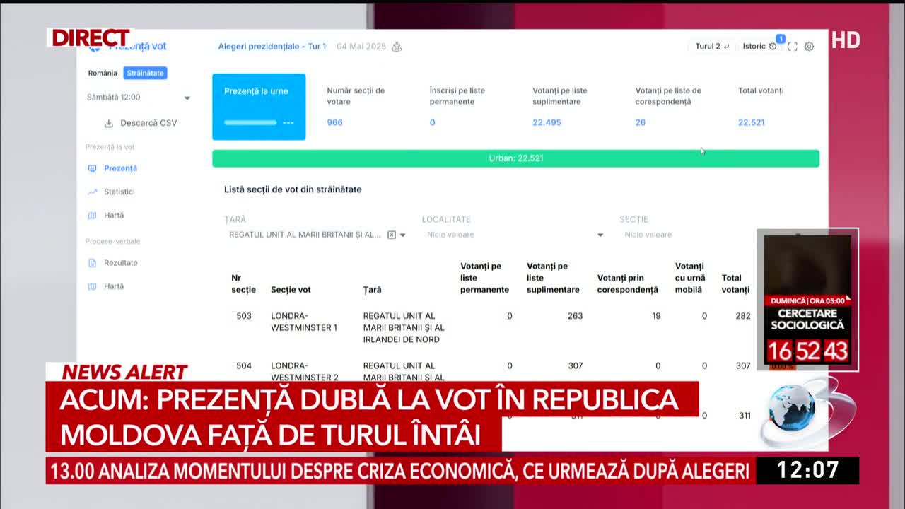 Știri ora 12:00
