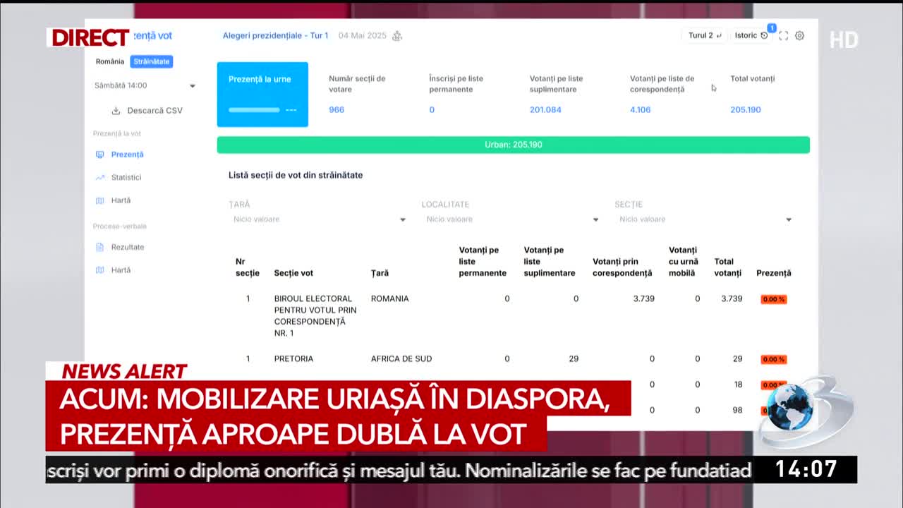 Știri ora 14:00