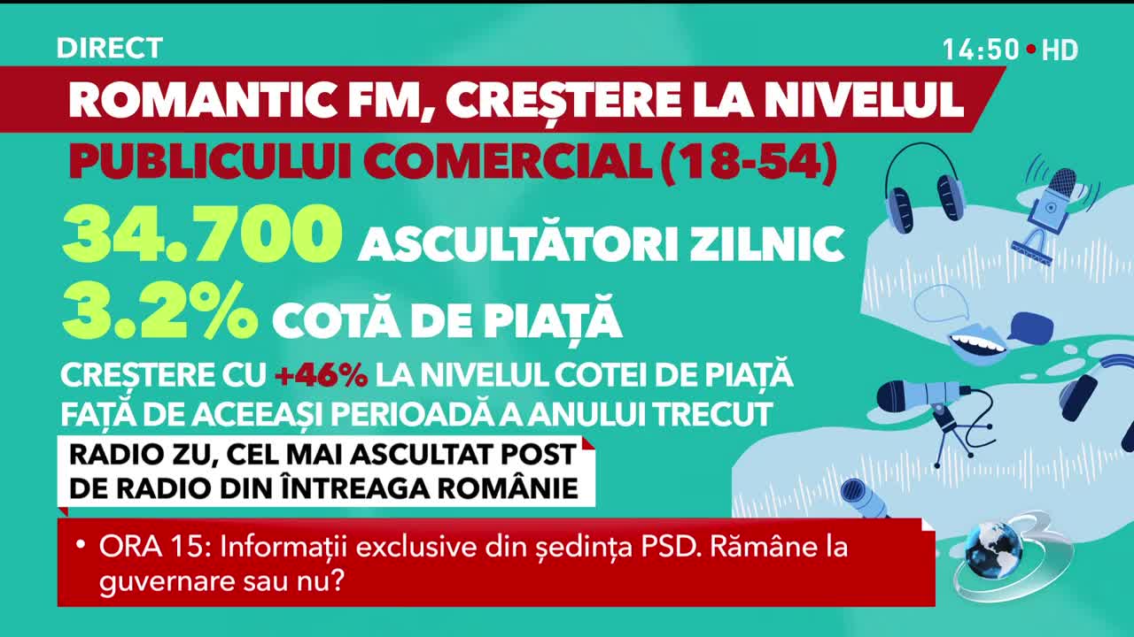 Știri ora 14:00