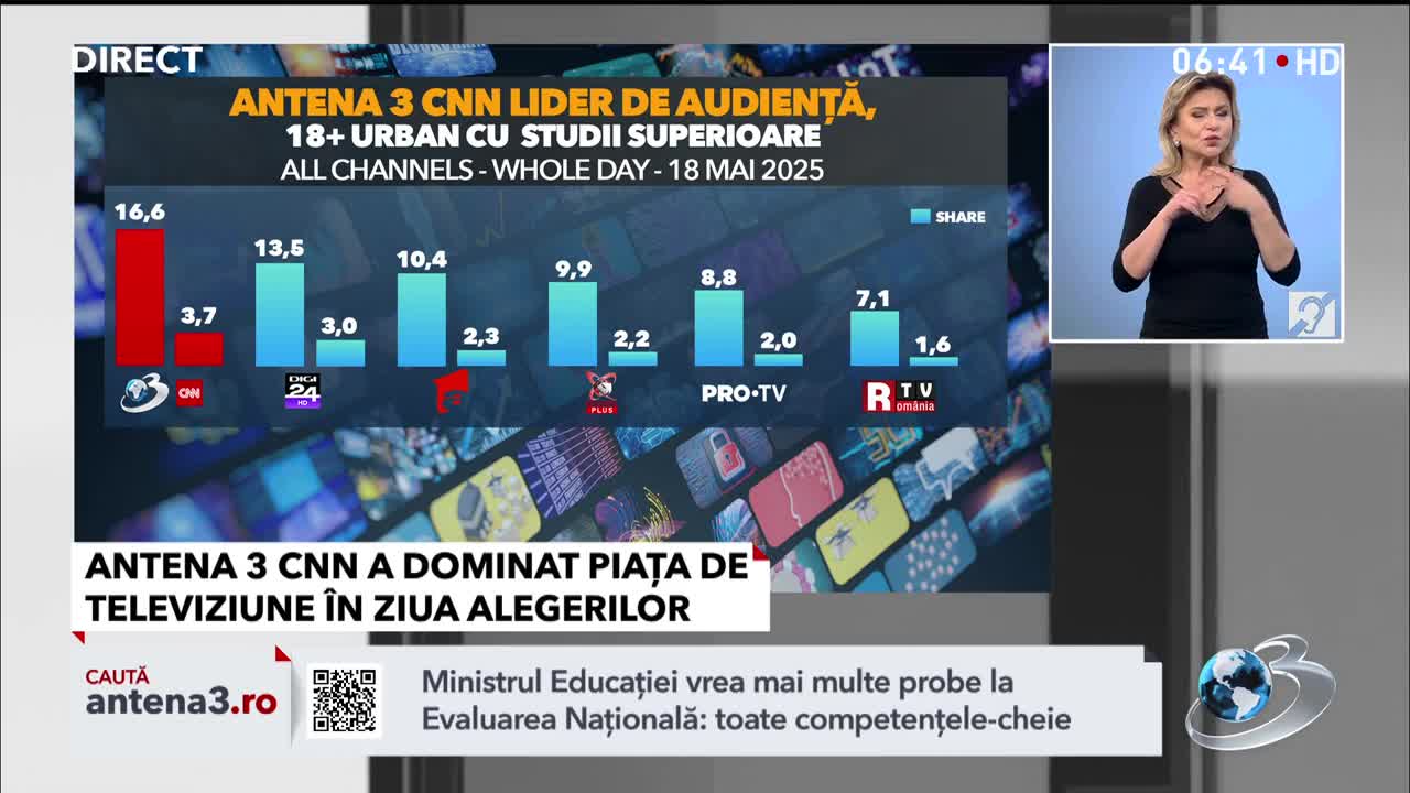 Știri ora 06:00