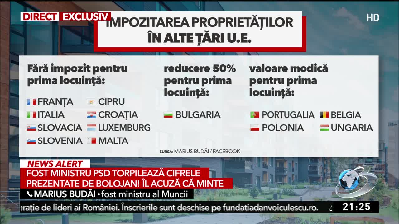 Descoperiți