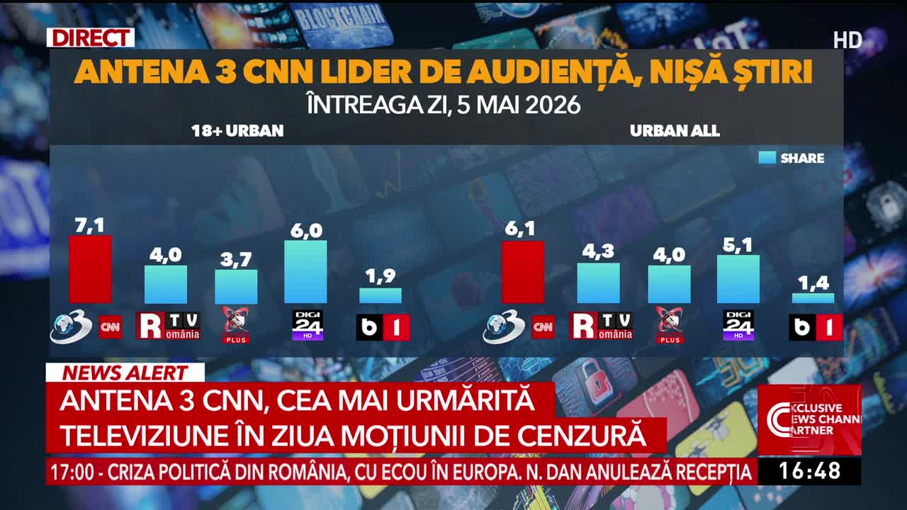 Știri ora 16:00