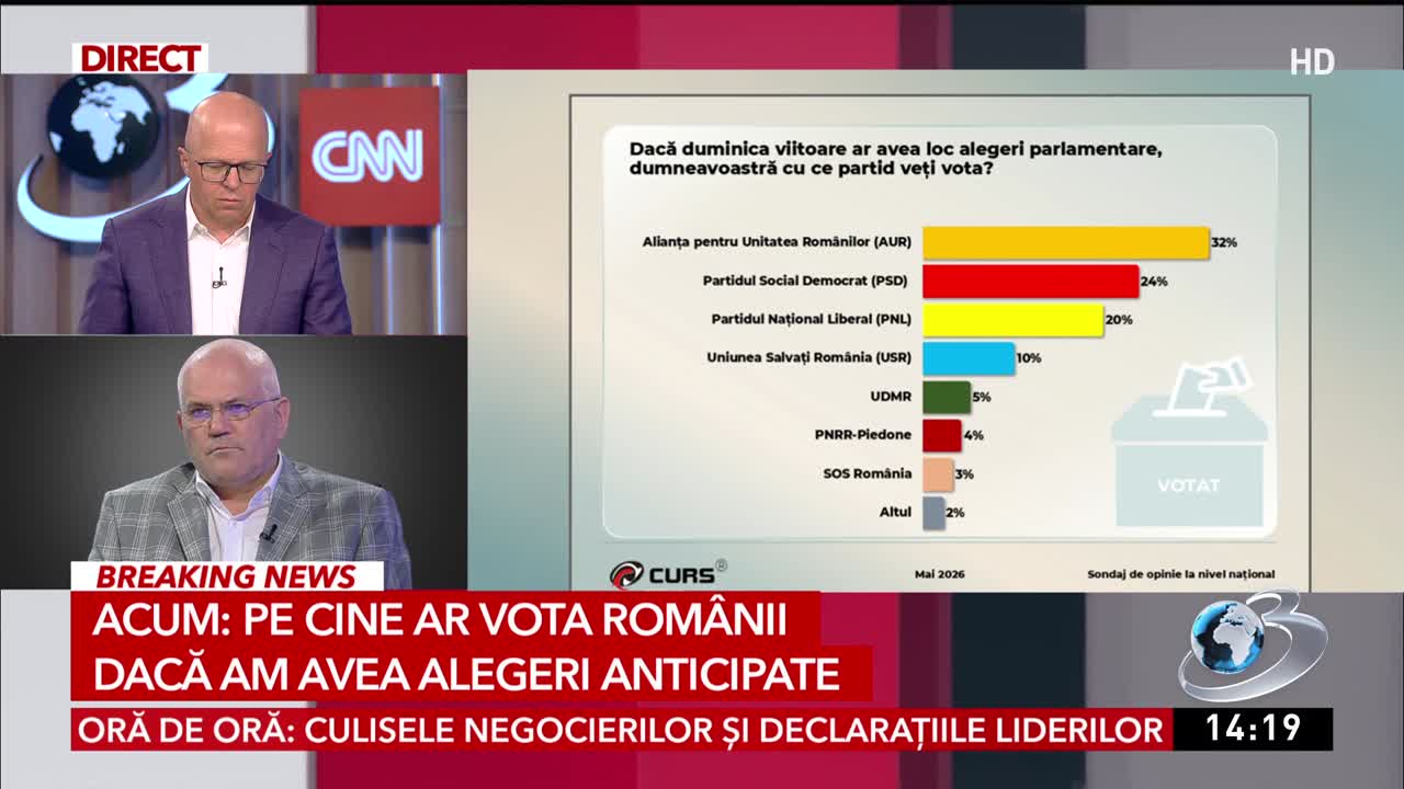 Știri ora 14:00