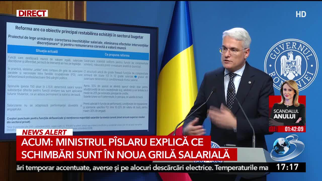 România 360
