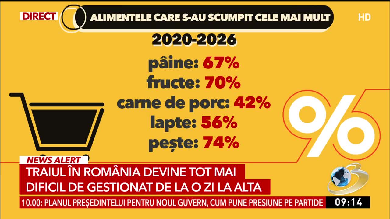 Știrile dimineții