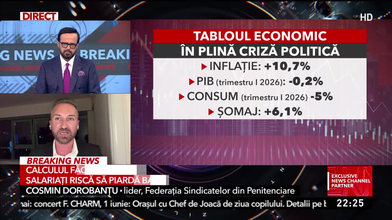 Sinteza Zilei